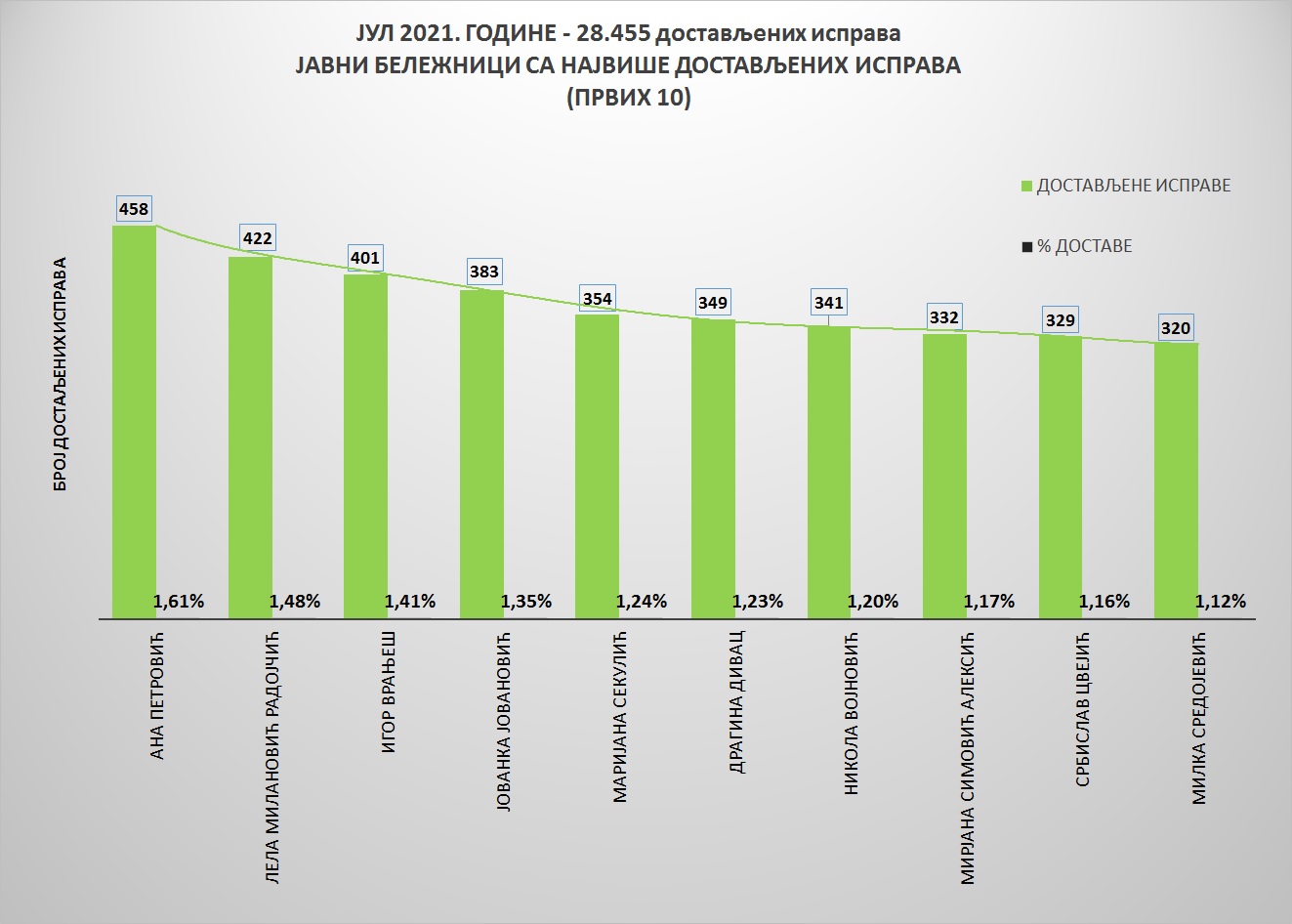 /content/pages/onama/статистика/2021/08 avgust/Grafik 1.jpg